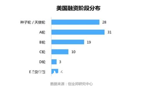 美国加密钱包被盗如何报警?完整指南与实用建议