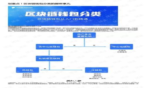 打造独特的区块链钱包Logo:设计理念、趋势分析与实用指南