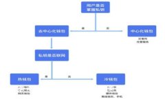tp钱包重新登录常见问题解析：无法登