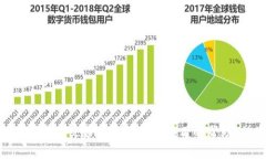 riaotiTP钱包密码忘了？如何导出密钥并