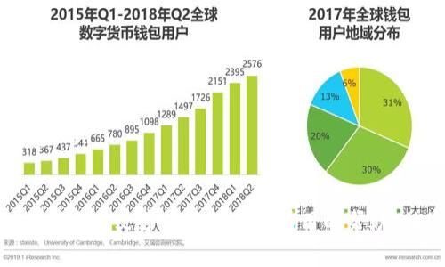 riaotiTP钱包密码忘了？如何导出密钥并重置访问权限/riaoti
TP钱包, 密码忘记, 导出密钥, 区块链安全/guanjianci

引言
在数字货币的时代，安全和便捷并存是用户面临的最大挑战之一。TP钱包是一个热门的区块链钱包，支持多种加密货币，许多用户在使用过程中可能会遇到密码忘记的情况。本文将为您提供一套完整的解决方案，帮助您如何导出密钥以便重新获得对钱包的访问权限，同时强调数据安全的重要性，以及一些预防措施。

了解TP钱包及其安全机制
TP钱包是一个去中心化的数字资产管理工具，以其用户友好的接口和高安全性而受到广泛欢迎。与传统的银行账户不同，TP钱包的安全性不仅依赖于用户设定的密码，还包括私钥、助记词等多重保障。
每个TP钱包用户在创建钱包时，系统会生成一个独特的私钥，这个私钥是用户获取资产的唯一凭证。如果用户忘记了钱包密码但仍需访问钱包，了解如何导出密钥就显得尤为重要。在这里，我们将详细探讨如何引导用户安全地导出密钥。

忘记密码之后该如何做？
首先，请保持冷静。如果您忘记TP钱包的密码，密钥依然存在。我们需要采取步骤来导出密钥。在进行任何操作之前，请务必确保您的设备是安全的，不要在公共网络环境中操作，确保避免泄露个人隐私。

导出密钥的步骤
接下来，我们将分步骤介绍如何导出TP钱包的密钥。当您忘记密码后，可以按照以下步骤进行尝试：

h4步骤一：安装TP钱包应用/h4
如果您尚未安装TP钱包，可以在官方应用商店安全下载并安装。确保下载的是官方版本，以避免受骗上当。

h4步骤二：寻找助记词/h4
每个TP钱包在创建时都会给用户提供一组助记词。这个助记词是重置密码或恢复钱包的关键。因此，如果您在创建时保存了助记词，那么您就能通过它轻松恢复访问权限。
按照应用内的指示，找到“恢复钱包”或“导入钱包”的选项，并输入您的助记词。成功输入后，您将能够获得对钱包的完全访问。

h4步骤三：导出密钥/h4
成功恢复后，您可以通过设置菜单找到“安全设置”或“密钥管理”，然后选择导出密钥。注意，某些版本可能会要求您再次输入密码以验证身份。
复制密钥后，请确保将其妥善保管。切勿与他人分享密钥，因为任何人拿到这个密钥都能访问、转移您的资产。

h4步骤四：重置密码/h4
在密码被重新恢复后，建议您立即更改密码。为了确保未来的安全，选择一个强密码，并定期更新。

数据安全与备份的重要性
成功导出密钥和重置密码后，您可能会感到一种轻松感，但同时也要意识到未来资产安全的重要性。定期备份助记词和密钥是确保数字资产安全的最佳方法。
可以选择将助记词写在纸上并保存在安全的地方，或使用加密的软件 钱包来存储它。在这个数字时代，保持警惕是保护您的财富的关键。

常见问题解答
在这个过程中，用户可能会有一些常见的问题，我们在这里一一解答。
h4问：我没有助记词，该怎么办？/h4
如果您没有助记词，可能会很难恢复钱包。 TP钱包也许会有些选项来证明您的身份或采取其他恢复措施，但通常助记词是最可靠的。

h4问：导出的密钥是否安全？/h4
导出的密钥需要妥善保管，因为任何人获得这个密钥都能直接访问您的钱包资产。建议使用加密方法进行存储，并仅在必要时使用。

h4问：我如何确保未来不会再忘记密码？/h4
建议定期更改密码，同时记录密码的加密信息。使用密码管理软件来帮助您记住各种密码是个不错的选择，避免使用简单的、容易被猜到的密码。

结语
在处理TP钱包密码忘记的同时，安全性和意识始终是最重要的。通过以上步骤，您不仅能成功导出密钥，还能更好地管理自己的数字资产。希望这篇文章能为您提供有用的帮助，助您更安全地使用TP钱包，享受数字货币带来的便利和乐趣。