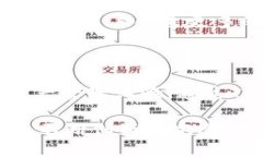 TP钱包（TP Wallet）与盖网（Gate.io）是两