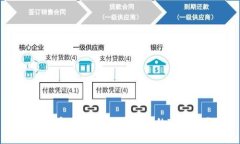如何安全快捷登录自己的TP钱包？