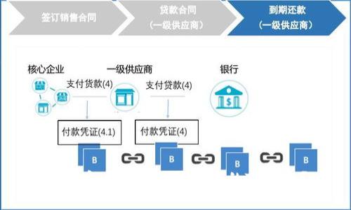 如何安全快捷登录自己的TP钱包?