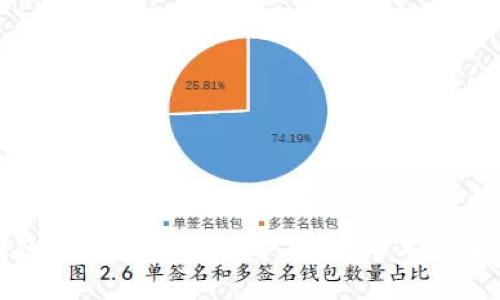 如何在TP钱包中重新添加数字货币:简单步骤与实用技巧