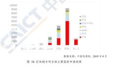   区块链钱包检测工具：确保您的数字
