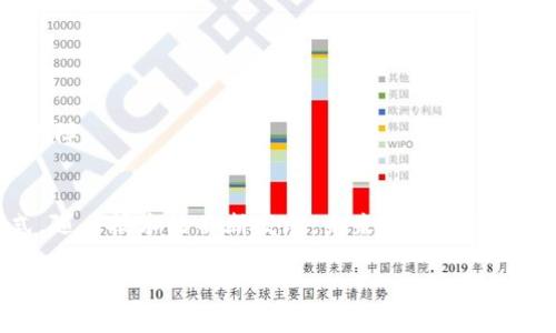    区块链钱包检测工具：确保您的数字资产安全的创新解决方案  / 

 guanjianci  区块链, 钱包检测, 数字资产, 安全  /guanjianci 

引言
随着区块链技术的迅速发展，数字资产的使用日益普及，特别是在投资和交易领域。比特币、以太坊等虚拟货币已经成为人们生活中不可或缺的一部分。然而，伴随而来的安全隐患也日益严重，导致不少用户面临钱包被盗和资产损失的风险。为了保障用户资产的安全，区块链钱包检测工具应运而生。这种工具不仅能帮助用户检测钱包的安全性，还能提供多种创新功能，确保用户的数字资产得到妥善保护。

区块链钱包的基本概念
区块链钱包是用于存储和管理数字资产的工具，传统上分为热钱包和冷钱包。热钱包与互联网连接，方便快捷，适合频繁交易；而冷钱包则脱离网络，有利于资产的长期保存。随着使用数字资产的人数不断增加，保护钱包安全显得尤为重要。

为什么需要钱包检测工具
1. **安全性**：许多用户在创建钱包时忽略了安全性，如未设置强密码或未启用双重认证。钱包检测工具可以识别这些潜在的安全隐患，给出建议。
2. **实时监控**：一些高级的钱包检测工具提供实时交易监控功能，用户可以及时了解钱包的交易动态，防止异常交易的发生。
3. **资产管理**：检测工具还可以帮助用户分析资产状况，了解自己的投资组合，进一步投资决策。

钱包检测工具的核心功能
现代的钱包检测工具通常具备多种核心功能，以下是一些主要特点：

h4安全审核/h4
工具通过一系列复杂的算法和参数分析钱包的安全性。这些算法会评估钱包的密码强度、私钥保管方式等，生成安全报告。

h4风险预警/h4
当监测到可疑活动时，钱包检测工具会立即发送提醒通知，确保用户能够及时采取措施，降低资产损失的风险。

h4交易分析/h4
通过交易历史的分析，用户可以更深入地了解自己的消费习惯和投资模式。这有助于用户发现潜在的投资机会，或及时调整投资策略。

h4资产评估/h4
一些工具还提供资产评估功能，用户可以实时查看数字资产的市场变化，从而掌握投资的动态。

使用区块链钱包检测工具的优势
使用这些工具的用户通常能享受到以下几大优势：

h4提升安全意识/h4
通过使用检测工具，用户不仅能意识到钱包的安全隐患，还能提升自身对区块链技术的认知，增强数字资产管理的能力。

h4便捷的资产管理/h4
用户可以在一个平台上集中管理所有数字资产，避免在不同平台之间切换带来的不便。这种集中化管理方式让用户的生活更加轻松。

h4降低风险投资/h4
智能化的风控，一旦工具检测到潜在风险，用户能迅速反应，及时止损，降低投资风险。这是使用传统管理方式所无法比拟的。

如何选择合适的钱包检测工具
在选择钱包检测工具时，用户需考虑多个方面以确保其安全可靠。

h4功能全面性/h4
选择功能涵盖安全检测、交易分析、及风险预警的工具，能够最大程度地保护用户资产安全。

h4用户评价/h4
查看其他用户的评价和反馈，可以对工具的使用效果有更直观的了解，选择口碑好的应用。

h4技术支持/h4
确保所选工具有良好的用户支持，以便在使用过程中遇到问题时能够及时解决。

区块链钱包检测工具的应用前景
随着区块链技术的普及，钱包检测工具也在不断进化。例如，未来可能会整合人工智能、机器学习等先进技术，以提高监测准确性和实时性。这将为用户提供更全面、更精准的资产安全保障。

总结
区块链钱包检测工具的创新性解决方案为用户提供了一种可靠的资产保护方式。通过提升安全意识、方便资产管理和降低投资风险，这些工具正在改变着用户对数字资产的管理方式。随着技术的不断发展，未来钱包检测工具的功能将更加完善，为广大的用户群体提供更为安全可靠的保障。

无论您是区块链的初学者还是资深投资者，使用钱包检测工具都是确保资产安全的重要一步。在这个数字化快速发展的时代，保护好您的资产安全，既是责任，也是智慧的体现。