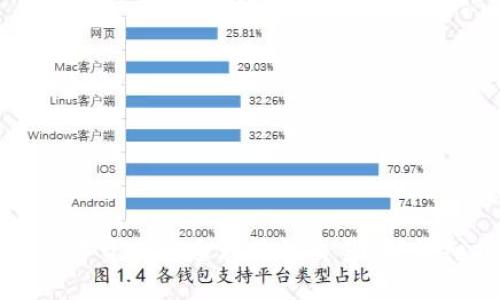 如何将TP钱包的数字资产安全转移到交易所?详细指南与实用技巧