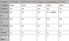 如何将其他钱包导入TP钱包？全攻略及