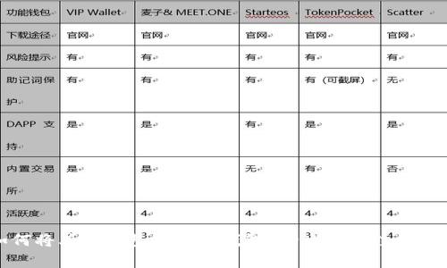 如何将其他钱包导入TP钱包?全攻略及注意事项