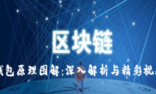 区块链钱包原理图解:深入解析与精彩视频全解析