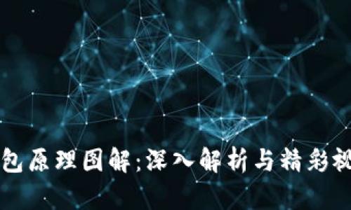 区块链钱包原理图解:深入解析与精彩视频全解析