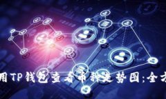 如何使用TP钱包查看币种走势图：全方
