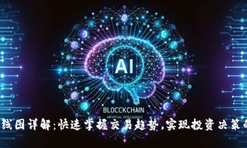 TP钱包K线图详解:快速掌握交易趋势,实现投资决策的科学化