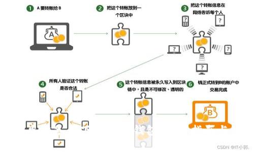 如何在安卓设备上下载TP冷钱包:完整指南与注意事项