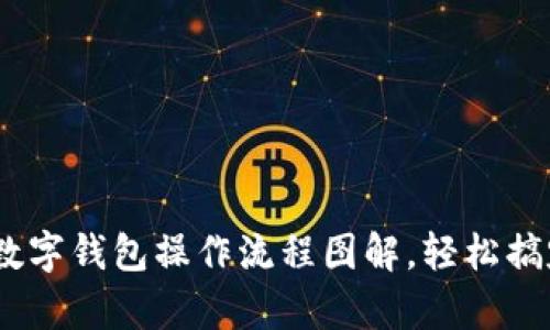 全面解析：加密数字钱包操作流程图解，轻松搞定数字货币管理