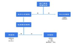 div    TP钱包如何存储狗狗币？详解及常