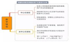 揭秘钱包加密的背后：如何实现安全性