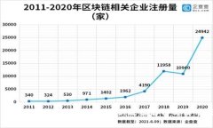 伊朗能否使用加密钱包？最新政策解析