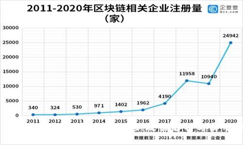 伊朗能否使用加密钱包？最新政策解析与实用指南