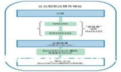 如何将XTZ币安全转移到TP钱包：完整指