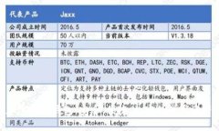 全面解析W加密数字钱包：安全、便捷
