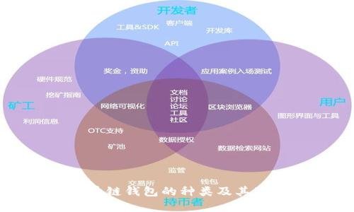 解析区块链钱包的种类及其独特特点