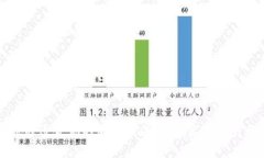 如何挑选适合你的加密硬件钱包：实用
