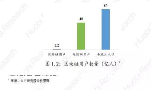如何挑选适合你的加密硬件钱包:实用指南与推荐
