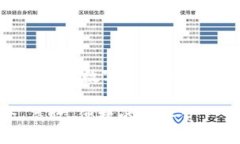 在回答您关于TP钱包授权密钥的问题前