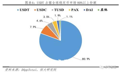 数字钱包如何轻松加卡号转账：您的快速指南