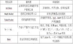 如何将资金安全快捷地提现到TP钱包？