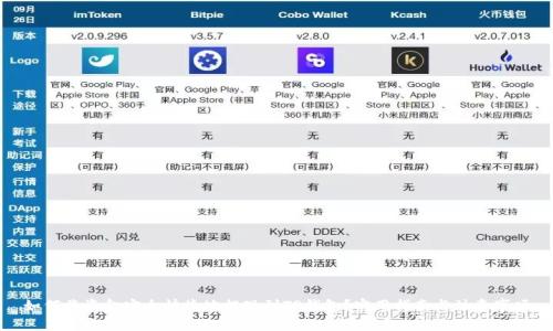 如何将资金安全快捷地提现到TP钱包?实用指南与注意事项