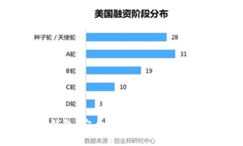 数字多币种钱包:安全便捷的数字资产管理新选择