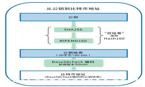 数字货币如何重塑钱包交易的未来:机遇与挑战