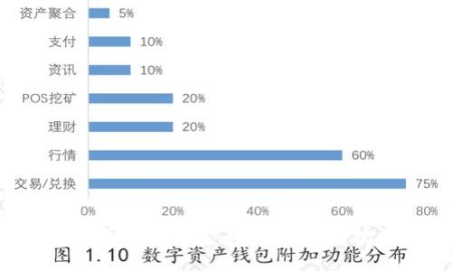 : BTA数字货币转账钱包:轻松搞定!手把手教你操作