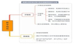 大学生如何安全使用数字货币钱包？深