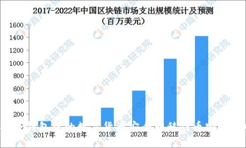 如何将TP钱包中的数字货币安全转移到币安?详细指南