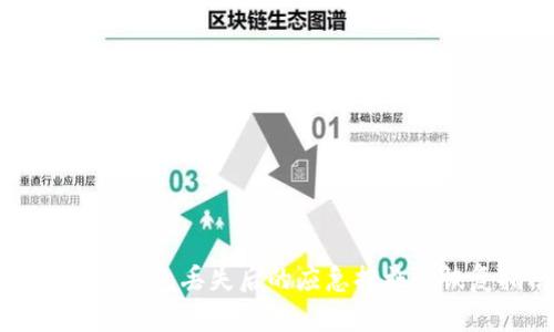区块链冷钱包丢失后的应急措施与恢复指南