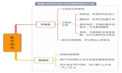 TP钱包如何便捷出售数字货币：全面指