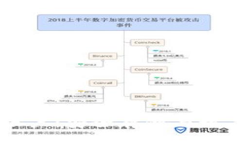 深入理解区块链钱包账户:安全存储与数字资产管理的全新方式