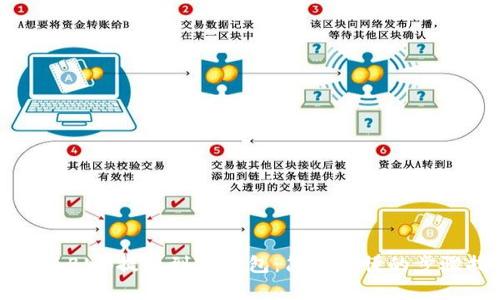 如何将BNB提币到TP钱包:简单易懂的步骤指南