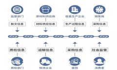 TP钱包怎么买币教程：快速入门与实用