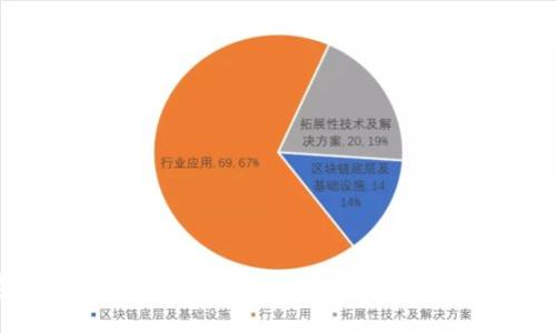 数字钱包外卖支付的崛起:便捷、安全、全新用餐体验