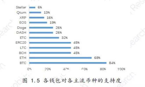 如何在线使用京东的数字钱包？全面指南与实用技巧