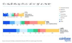   区块链线下支付：冷钱包与热钱包的