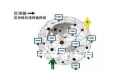 TP波场钱包手续费详解：如何您的交易
