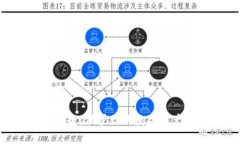 区块链钱包安全：保护你的数字资产，