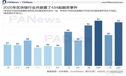 区块链钱包安全:保护你的数字资产,从这里开始