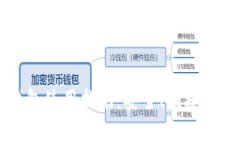 区块链托管钱包使用指南：安全、便捷